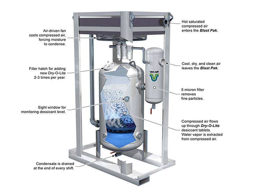 China Molecular Sieves Absorbent manufacturer And supplies JALON