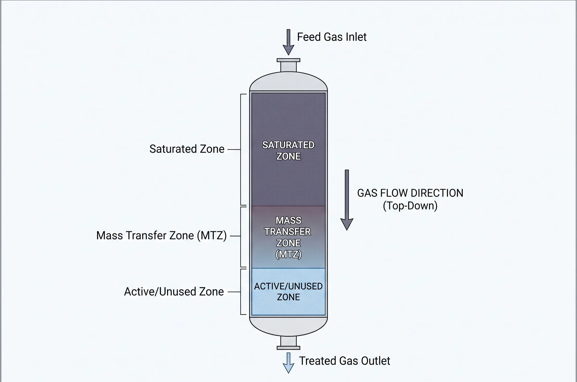 物質移動ゾーン